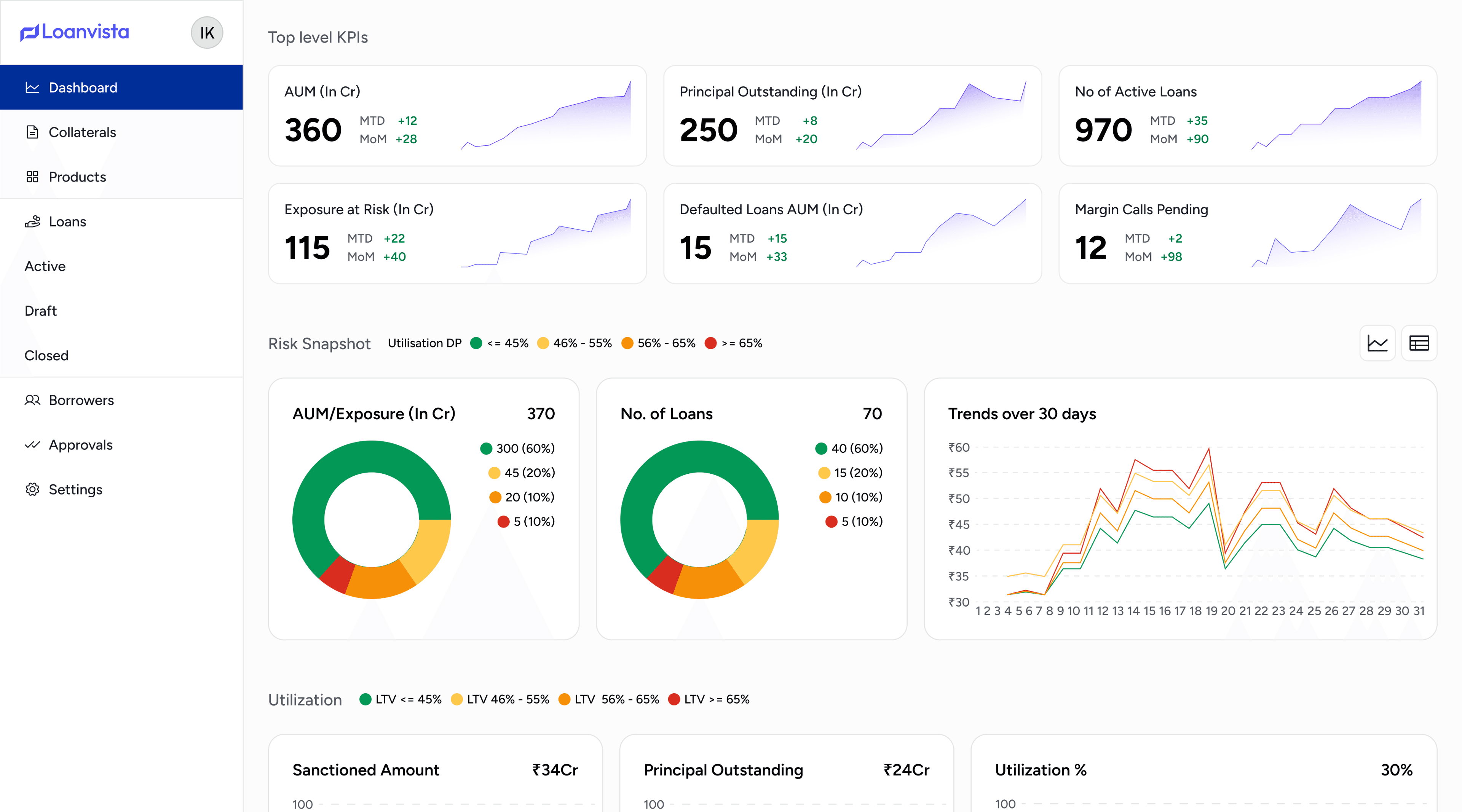 LoanVista Dashboard