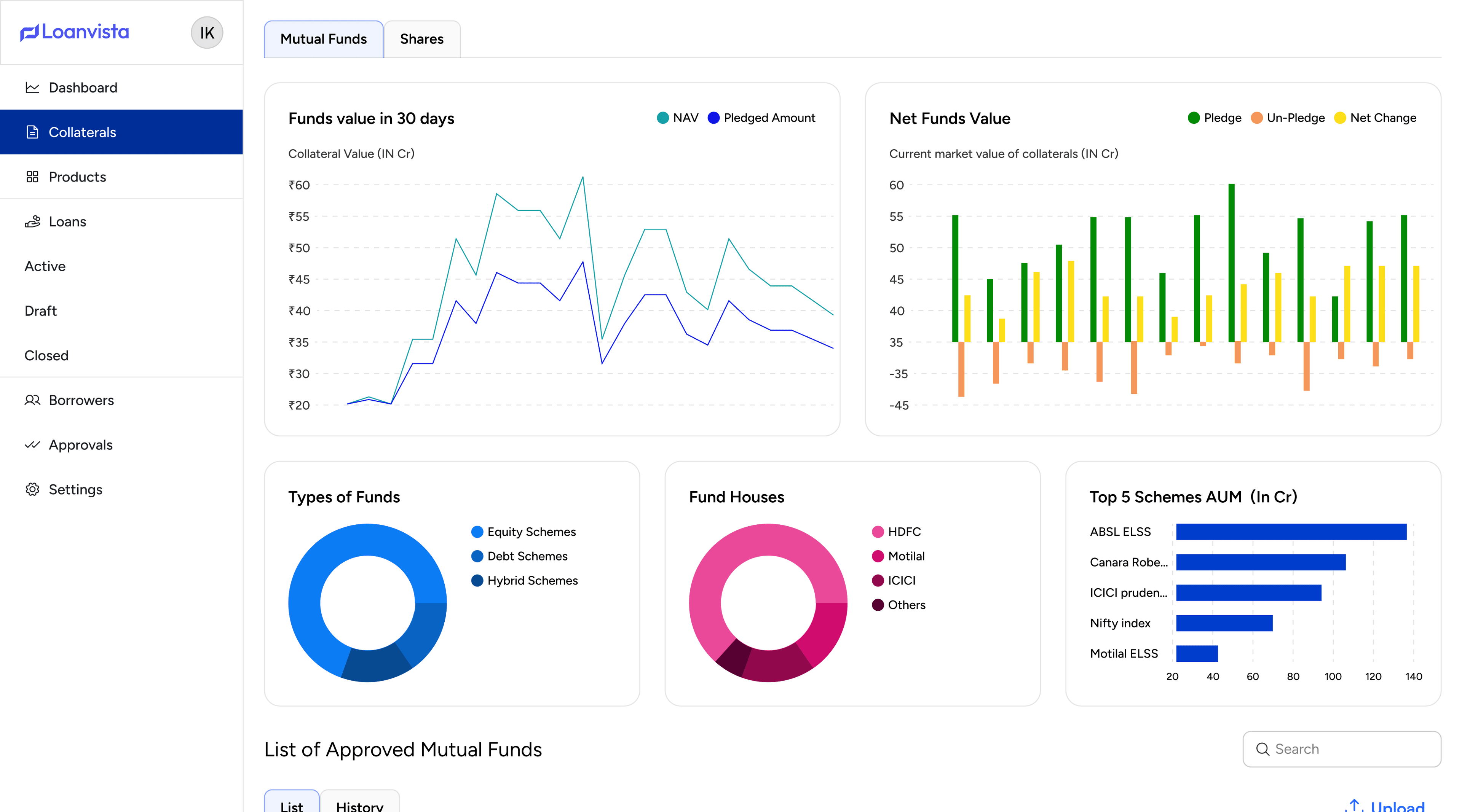 Loan Management System
